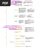 Costos Cuadro Sinóptico