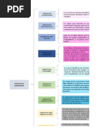 Cuadro Sinoptico LIDERAZGO