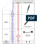 PDF Документ