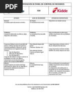 Cartilla de Operacion de Panel de Control de Incendios VS4: Estado Leds de Encendido Estado de Dispositivos