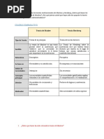 Teoría de Maslow