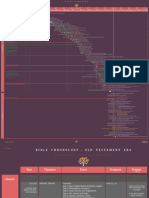 Timeline, Study & Chart According To The Greek Old & New Testament