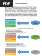 Taxonomies of Education (Conceptual Framework)