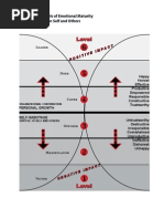 AudioCD - Charts - Morler's Levels of Emt Maturity