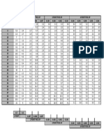 Lifting Points Table