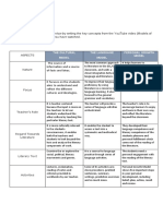 #3 - Models of Teaching Literature