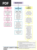 Vsip - Info - Neurosis PDF Free