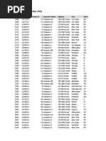 Pivot Table Data Practice 2022