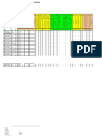 Data STBM Kec Minas Minas 2022