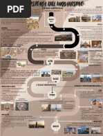 Historia Del Urbanismo