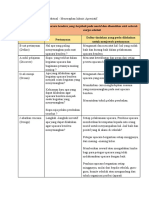 Contoh DK Modul 1.3