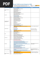 2023 CFA Level 1 Curriculum Changes Summary (300hours)