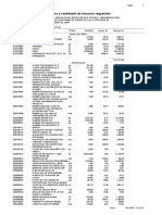 3.0 Insumos Presupuesto