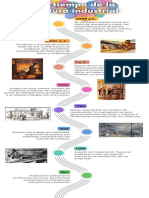 Infografía de Línea de Tiempo Timeline Con Años Fechas Multicolor Moderno