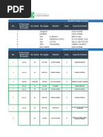 Equipos Fuera de Servicio STC Metro.