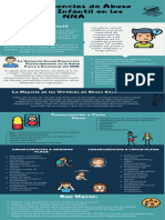 Infografia Consecuencias de Abuso Sexual Infantil en Los NNA