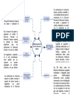 Mapa Mental-PI