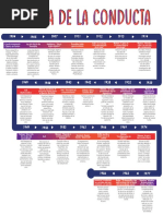 Línea de Tiempo Terapia de La Conducta