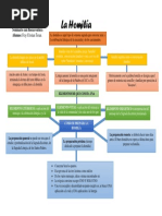 Mapa Conceptual. Homilia