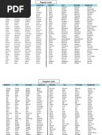 List of Verbs 22