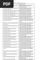 Kerala Pay Scales 2011