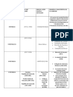 (1810 y 1830) Cristóbal Mendoza