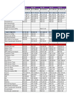 Fechamento Financeiro