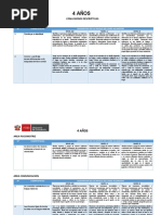 Conclusiones Descriptivas Inicial 4 Años