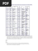 REPORTE de LA PRÁCTICA 5 Reconocimiento de Los Elementos de La Tabla Periódica