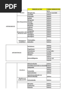 Cardiovascular Es