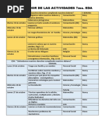 Planificador de Actividades 7° Eda