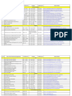 List of Updated Consultants Till 28 01 2022