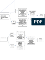 Diagrama de Flujo Emulsiones