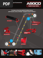 ASGCO Steep Angle Conveyors Brochure - Web