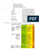 Risk Register Hasil