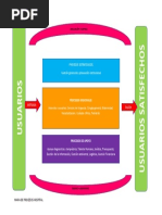 Mapa de Procesos Hospital