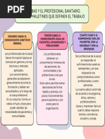 El Cabas y El Profesional Sanitario. Cuatro Maletines Que Definen El Trabajo