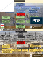 Arbol de Problemas de Lima y Sub Sector