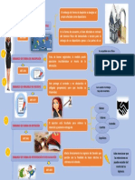 Actividad 4 - Formas de Embargo