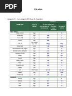 Eca Agua D.S 004-2017
