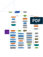 Anexo 1. Diagrama de Flujo Compostaje