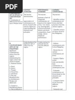 Curriculum Guide Contemporary Arts