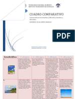 Tema 2. Avtividad 5. Cuadro Comparativo