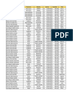 Manejo de Base de Datos