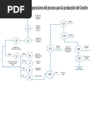 Diagrama de Producción