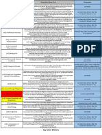 The Most Important Notices and Notices Under Fidic 1666934631