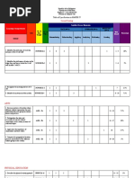 Table of Specification For Second Periodical Test in Mapeh Iv