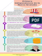 Infografia Primera Independencia de Nueva Granada