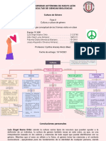 Mapa Conceptual de Cultura de Género