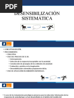 3.DESENSIBILIZACION SISTEMATICA - Anotaciones Clases